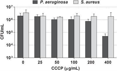 Generation of Persister Cells of Pseudomonas aeruginosa and Staphylococcus aureus by Chemical Treatment and Evaluation of Their Susceptibility to Membrane-Targeting Agents